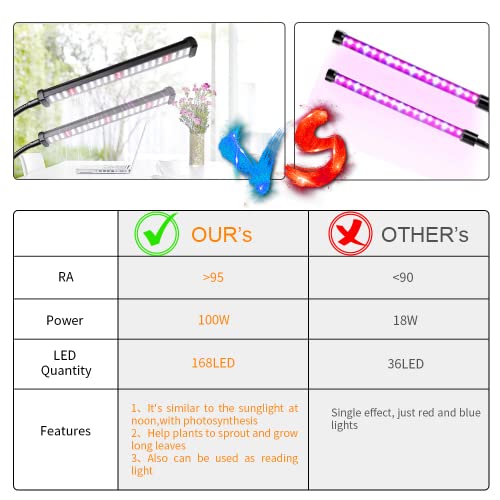 6000K Full Spectrum Clip Plant Growing Lamp with White Red LEDs, 5-Level Dimmable, Auto On Off Timing 4 8 12Hrs Z854552