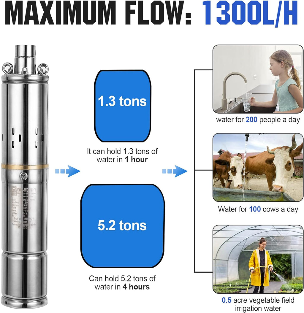24V 400W Submersible Solar Well Pump Kit E82402