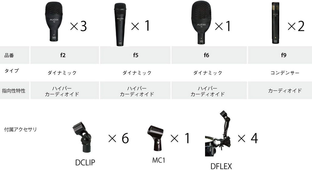 Audix FP7 Instrument Dynamic Microphone T97111