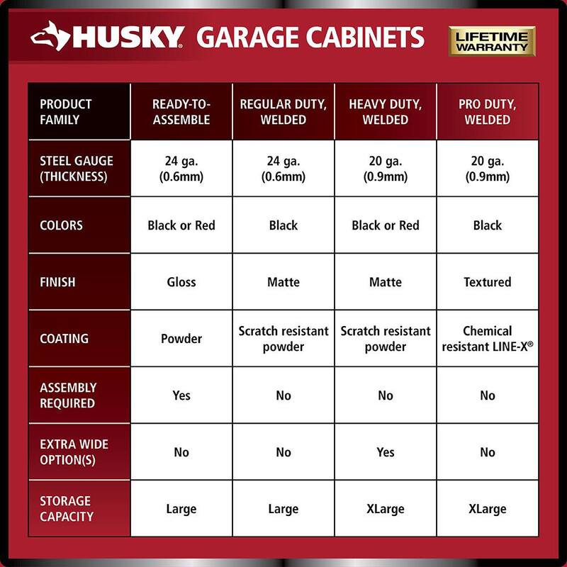 3-Piece Heavy Duty Welded Steel Garage Storage System in Black M996