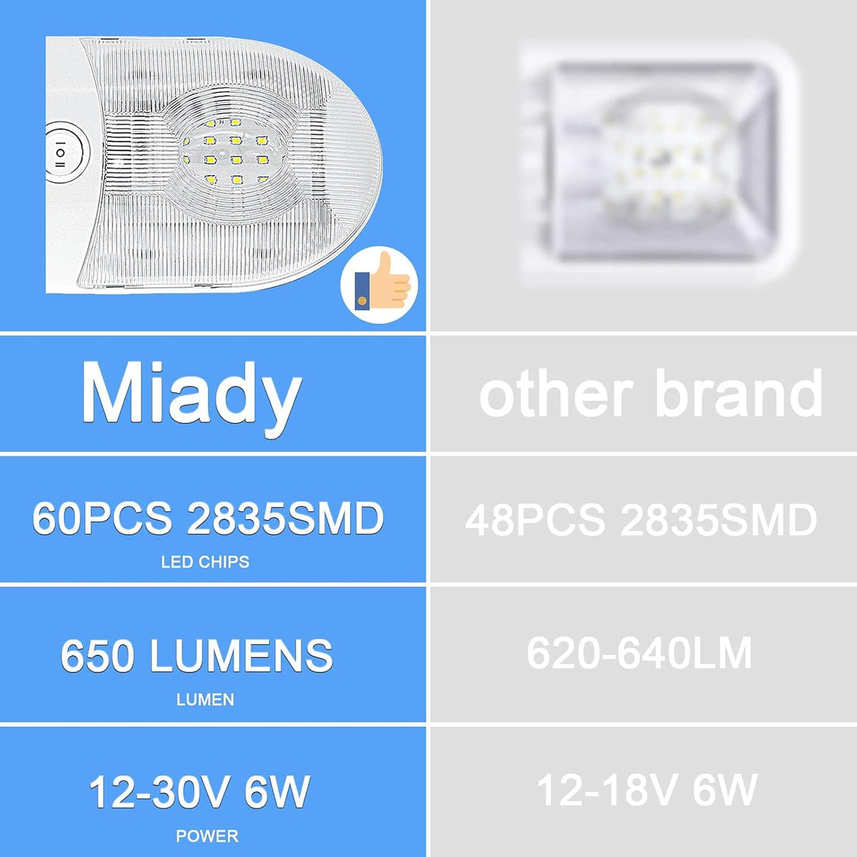 650 Lumens 12V LED Ceiling Dome Light with ON/Off Switch, Natural White 4000-4500K, Pack of 5 M194985