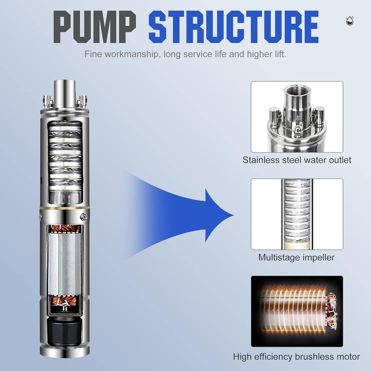 24V 400W Submersible Solar Well Pump Kit E82402