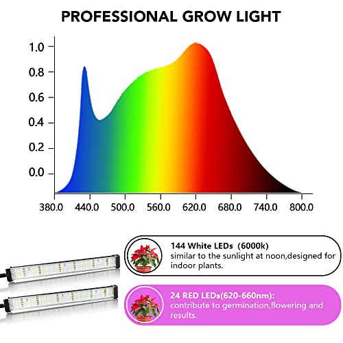 6000K Full Spectrum Clip Plant Growing Lamp with White Red LEDs, 5-Level Dimmable, Auto On Off Timing 4 8 12Hrs Z854552