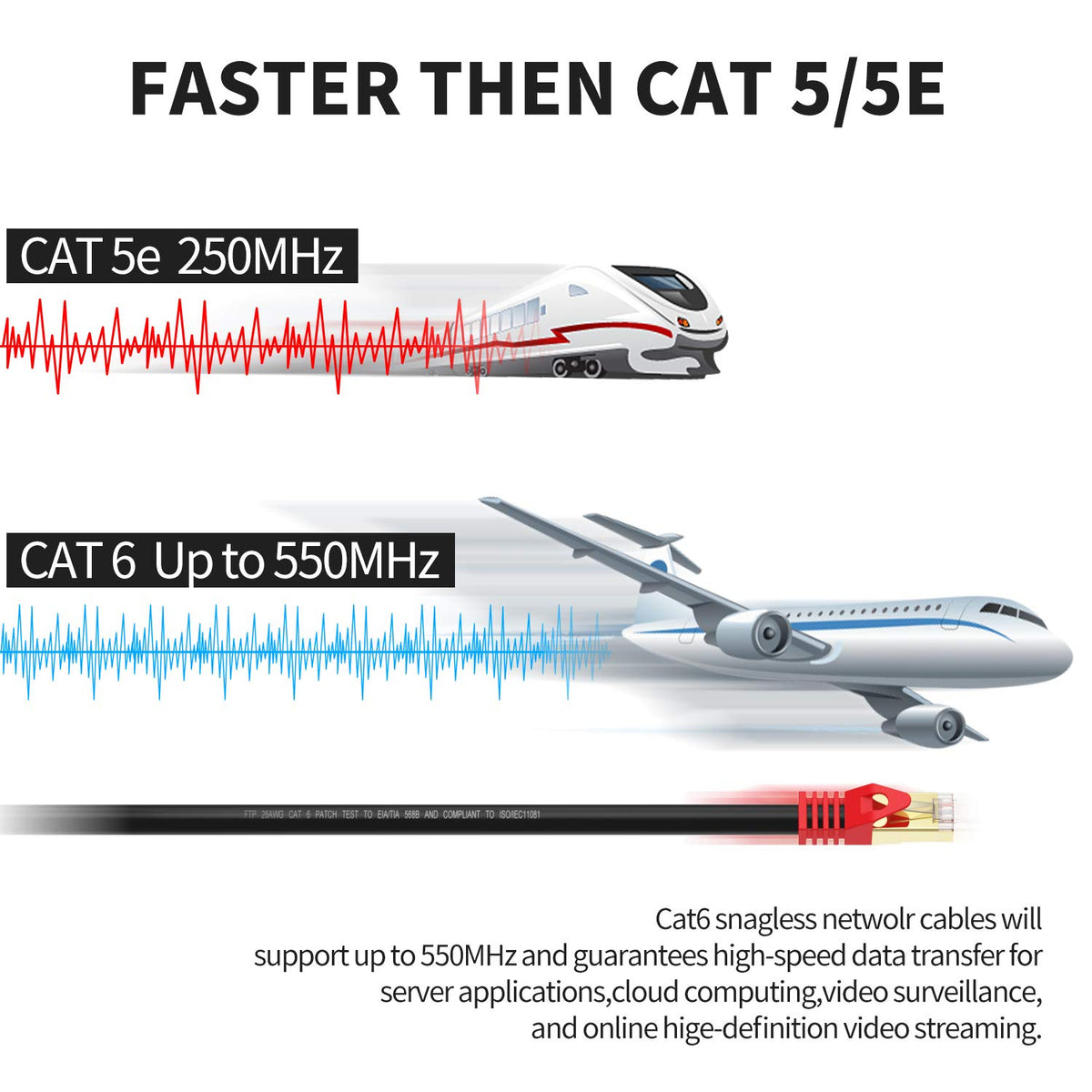 Outdoor Cat 6 Ethernet Cable 300ft 26AWG FTP Waterproof Direct Burial W8825