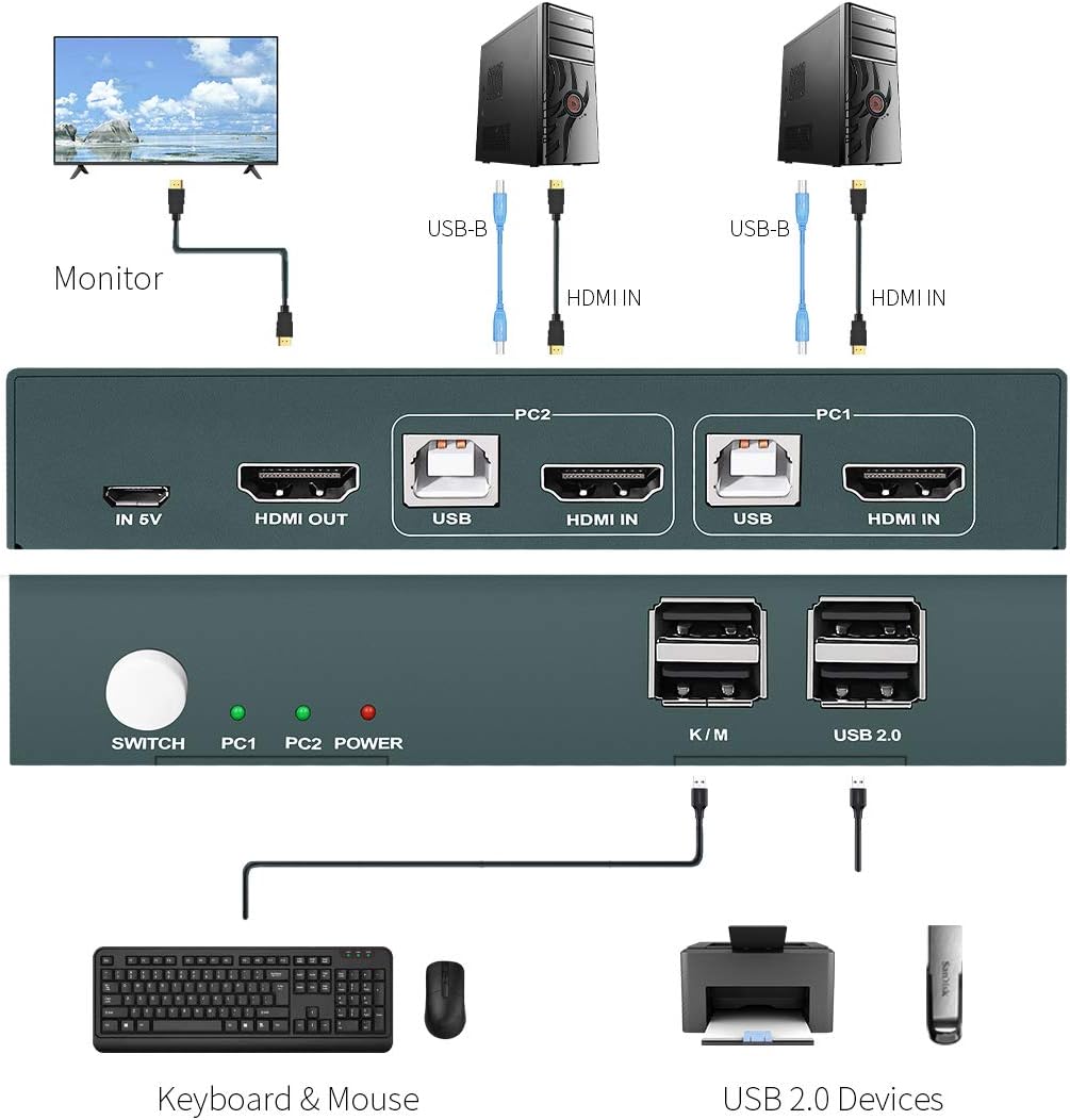 HDMI 2 Port 4K KVM Switch with USB Cables W7214