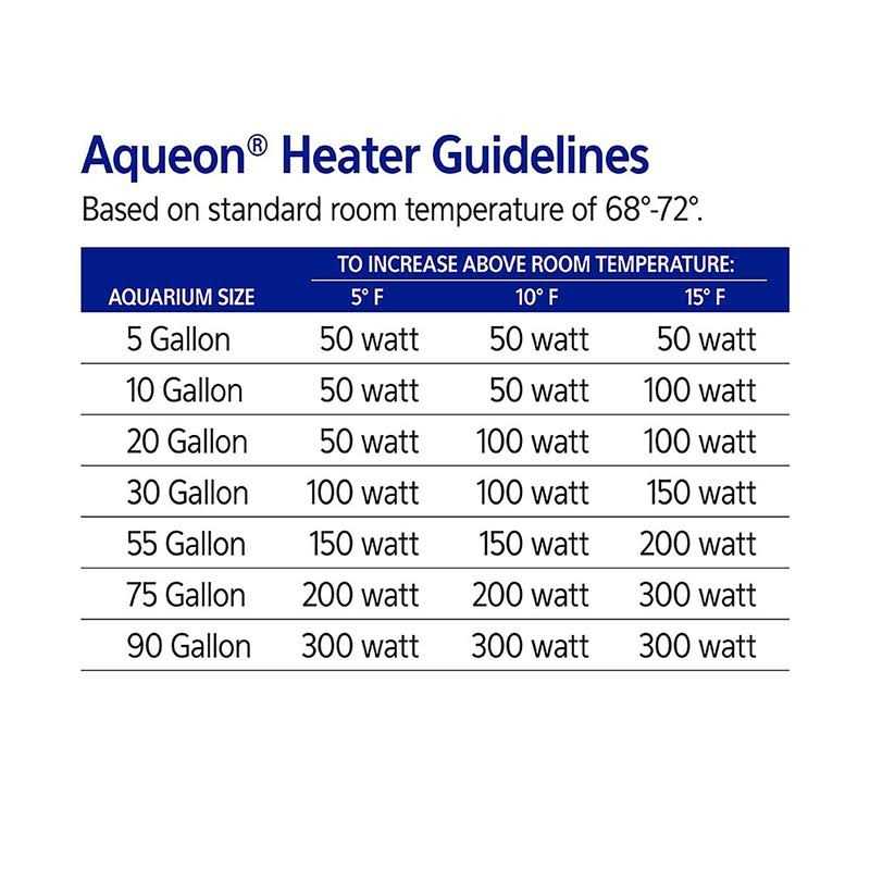 Submersible Aquarium Heater 50 N5686