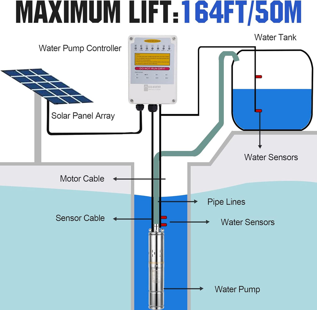 24V 400W Submersible Solar Well Pump Kit E82402