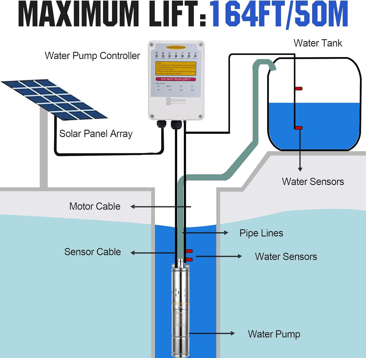 24V 400W Submersible Solar Well Pump Kit E82402
