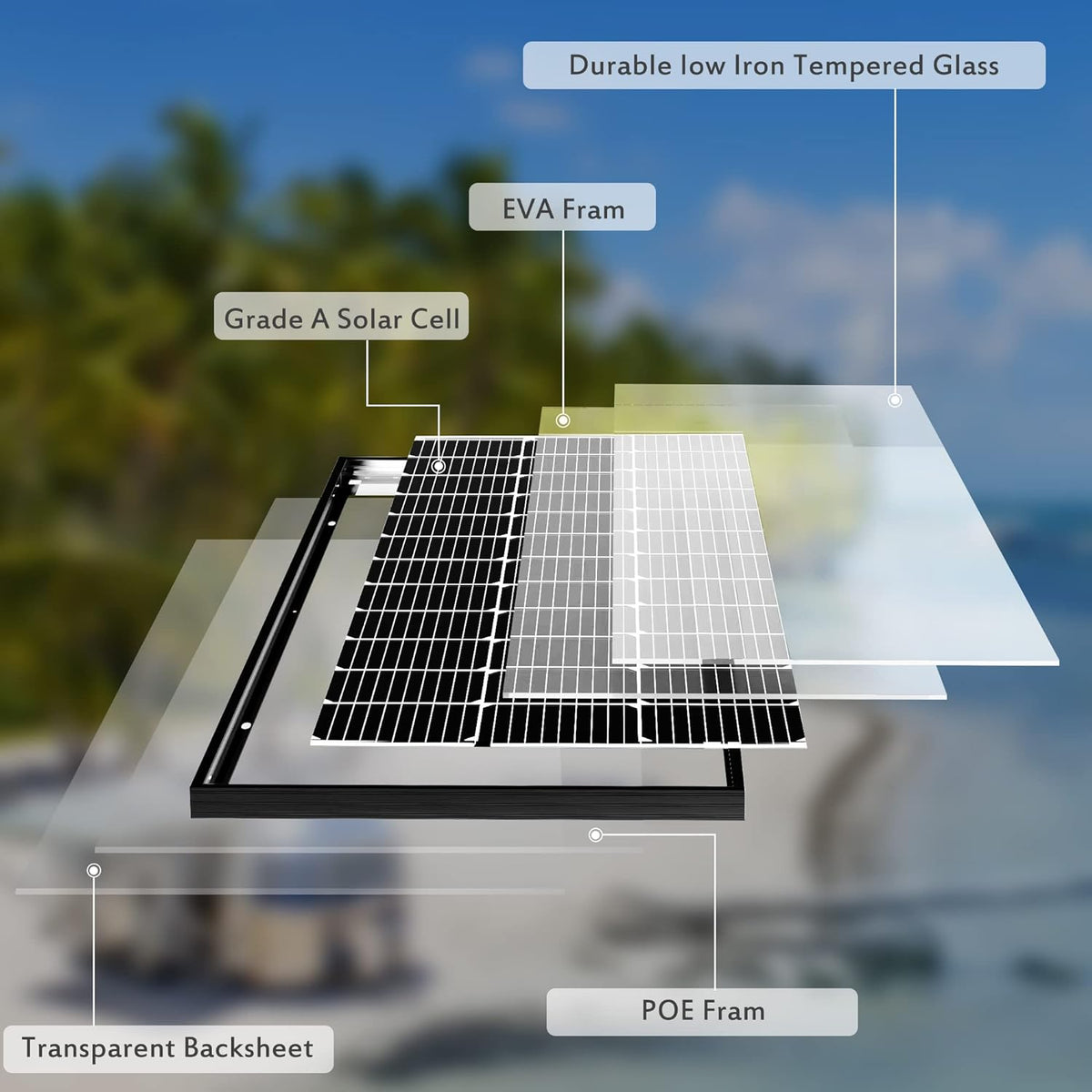200W 12V Mono Solar Panels 2PCS W38647
