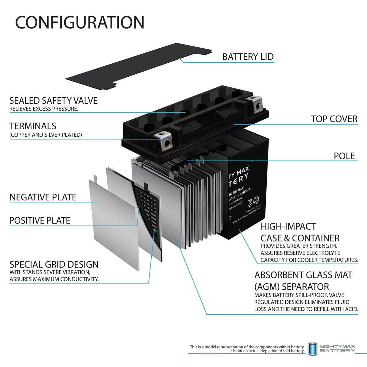 Replacement Battery K68438