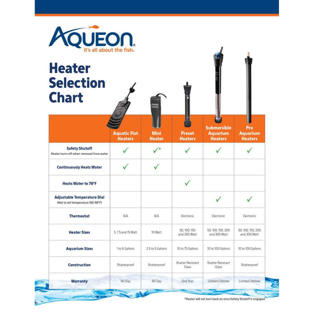 Submersible Aquarium Heater 50 N5686