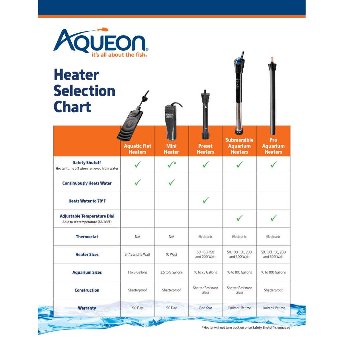 Submersible Aquarium Heater 50 N5686