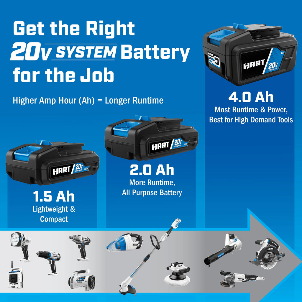 20-Volt Lithium-Ion 4.0Ah Battery Z255