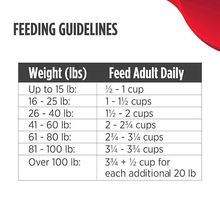 Dry Dog Food Q3184