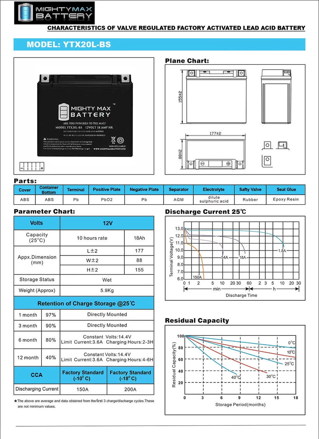 Replacement Battery K68438
