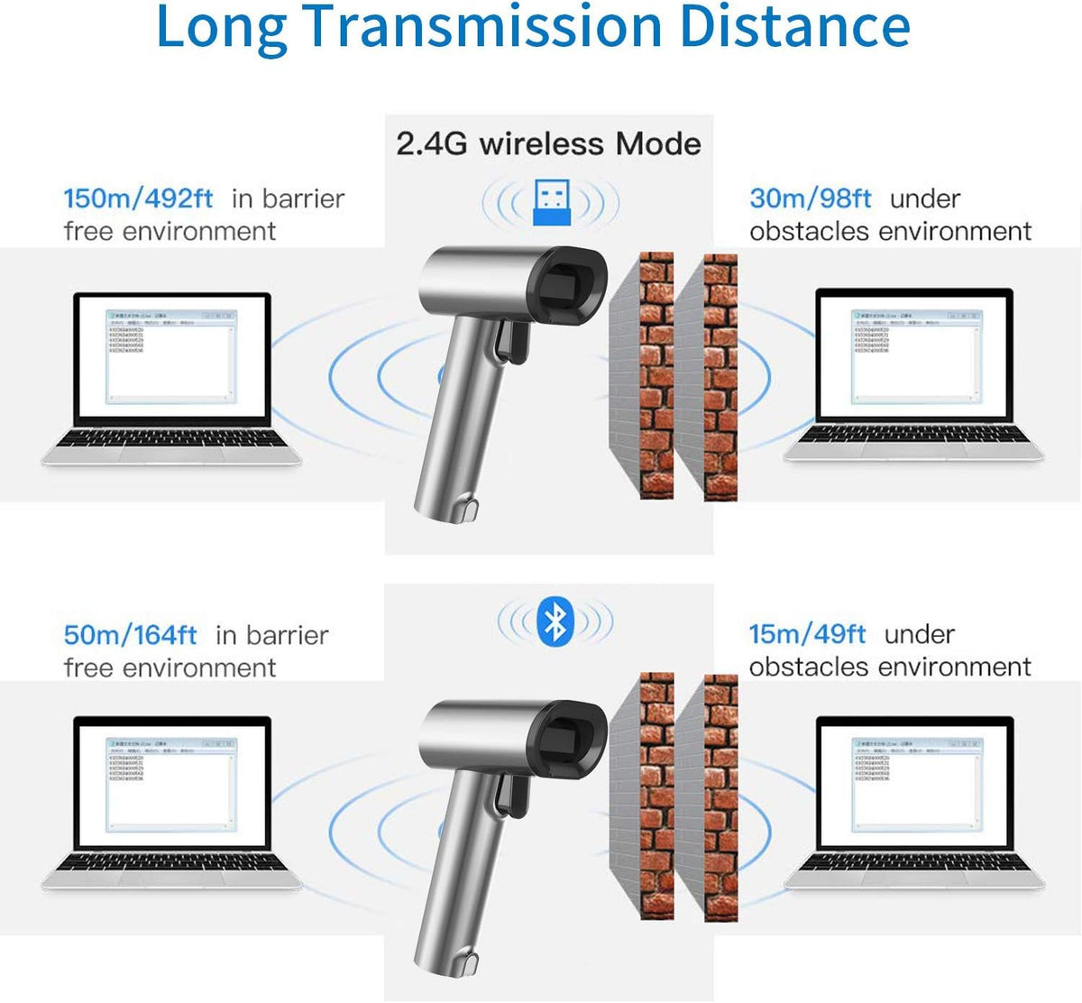2D Wireless Barcode Scanner with Stand, Pack of 2 K85844