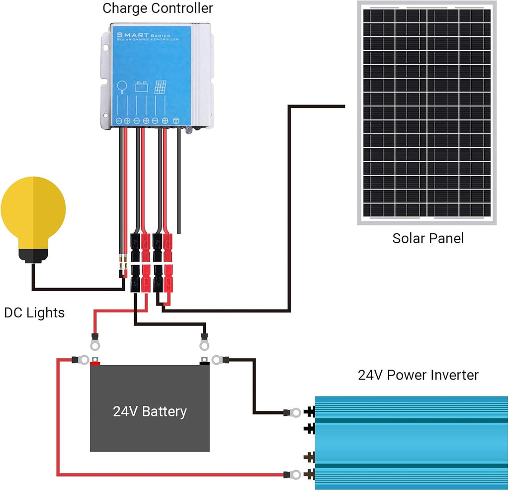 30W 24V Mono Solar Panel with 10A PWM Charge Controller and Battery Cable M6465