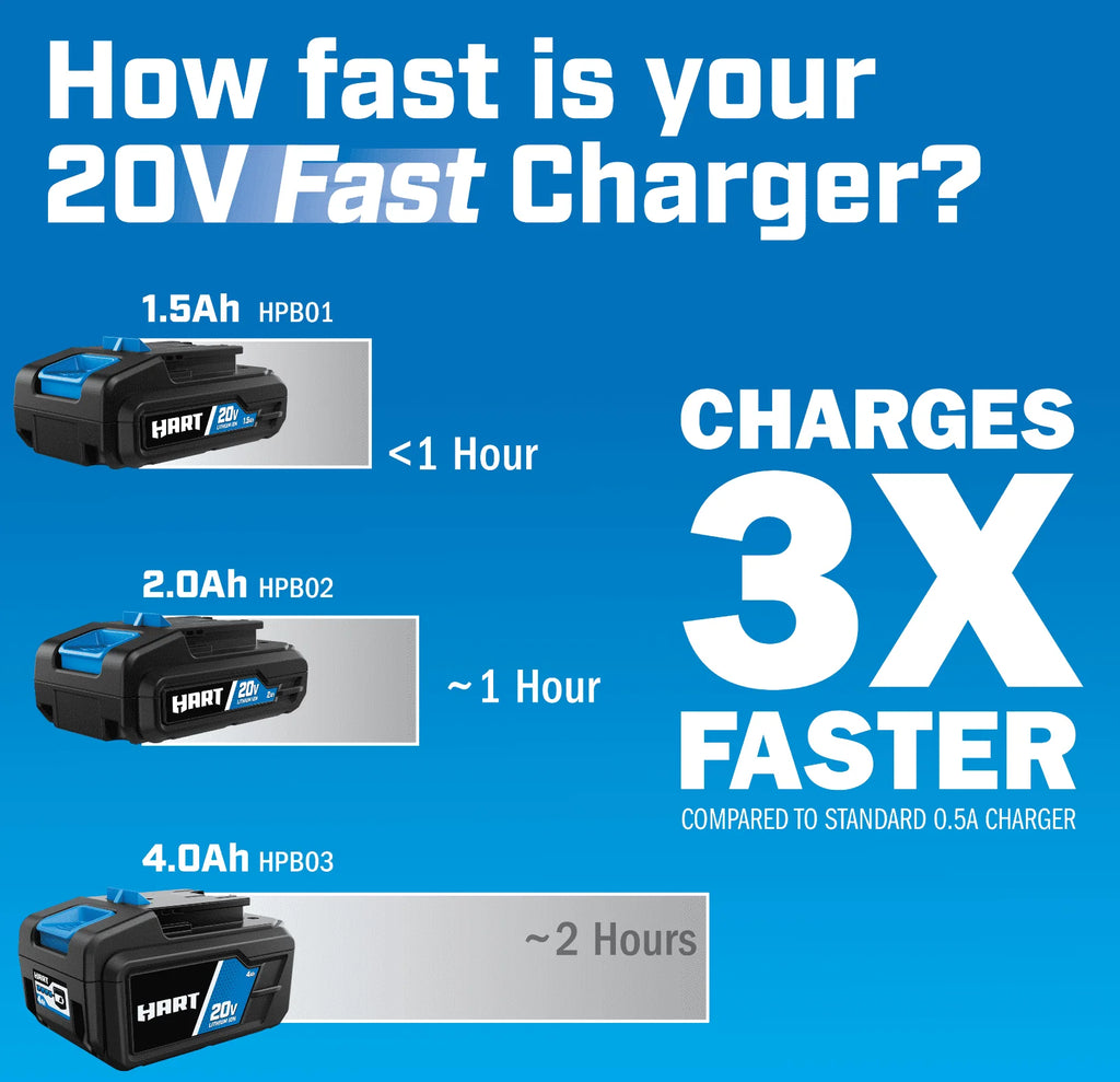20-Volt Lithium-Ion 4.0Ah Battery Z255
