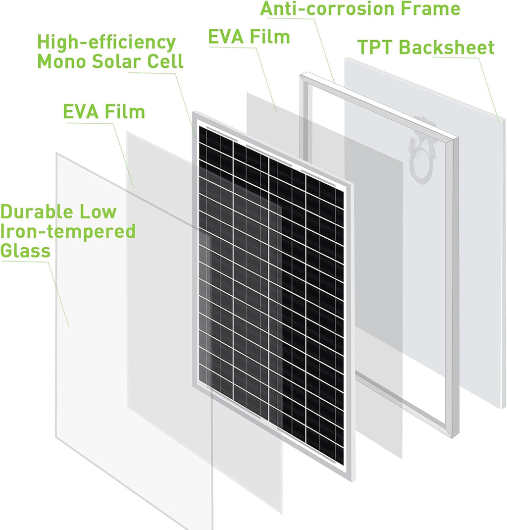 30W 24V Mono Solar Panel with 10A PWM Charge Controller and Battery Cable M6465