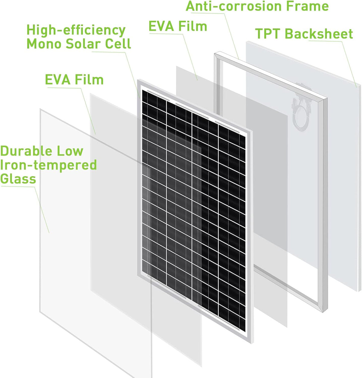 30W 24V Mono Solar Panel with 10A PWM Charge Controller and Battery Cable M6465