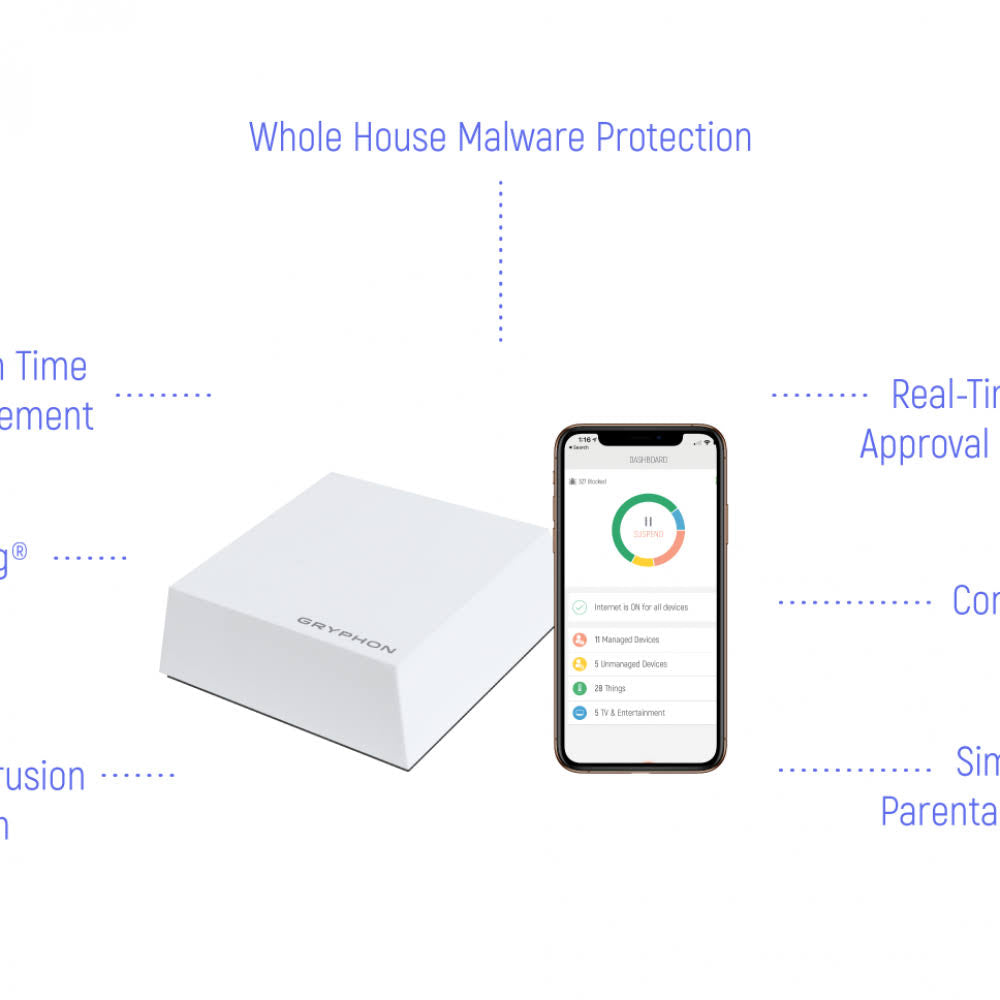 Dual-Band WiFi Security Router with Hack Protection M4979