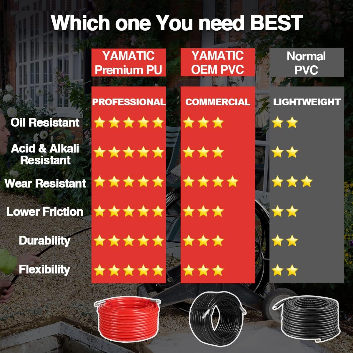 Sewer Jetter Kit for Pressure Washer, 50 FT 1/4 Inch NPT Drain Cleaning Hose, 4000 PSI Pack of 2 T1191